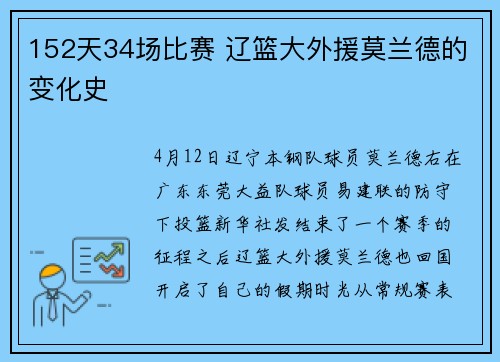 152天34场比赛 辽篮大外援莫兰德的变化史